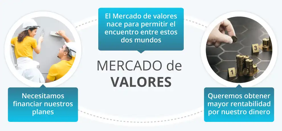 Análisis del Mercado Bursátil y Acuerdos Comerciales Internacionales