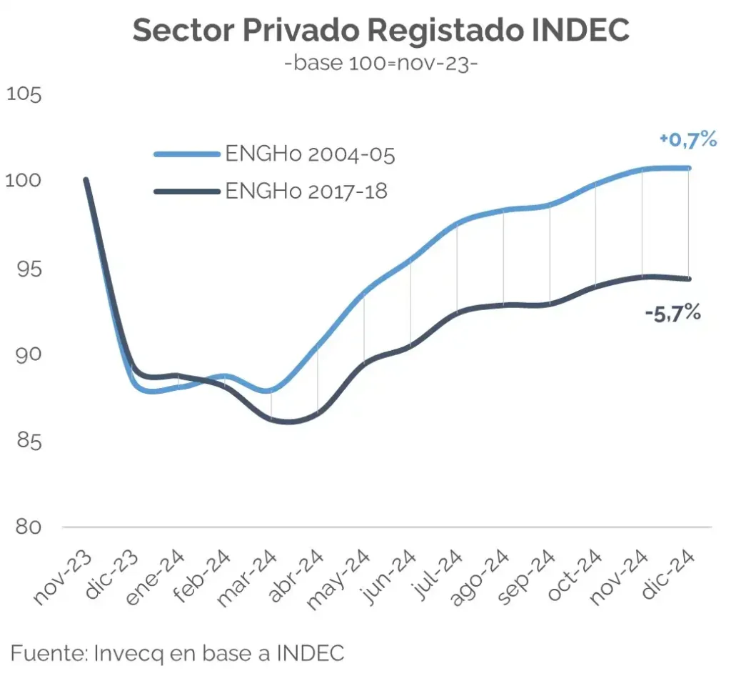 Aumento Salarial en el Sector Privado: Un Análisis del 2025