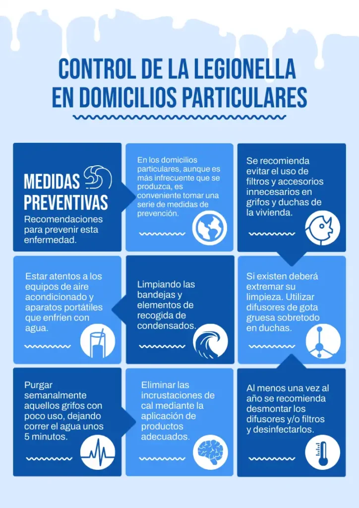 Aumento de Legionelosis en España: Prevención y Medidas Esenciales