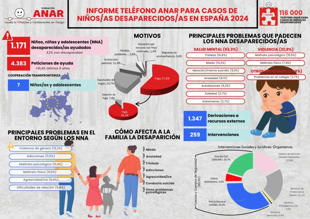 Aumento de la Violencia Juvenil en València: Un Caso Alarmante