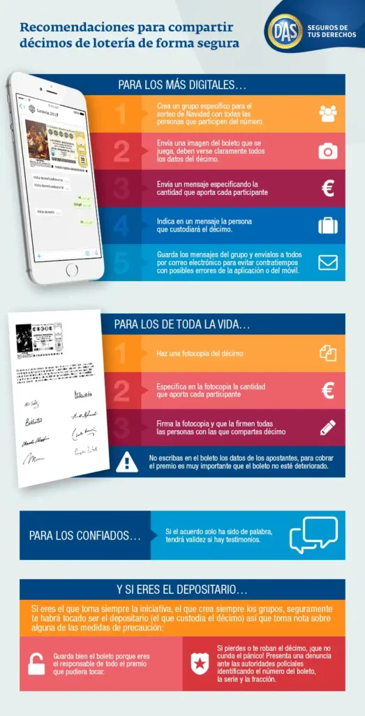 Consejos para Compartir Décimos de Lotería de Navidad de Forma Segura