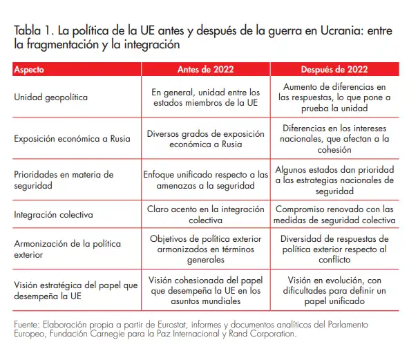 Desafíos y Estrategias en el Conflicto Ucraniano: Un Análisis Actualizado