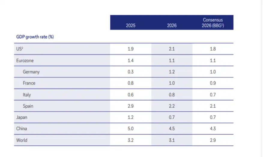 Deutsche Bank: Perspectivas Positivas y Estrategias de Crecimiento