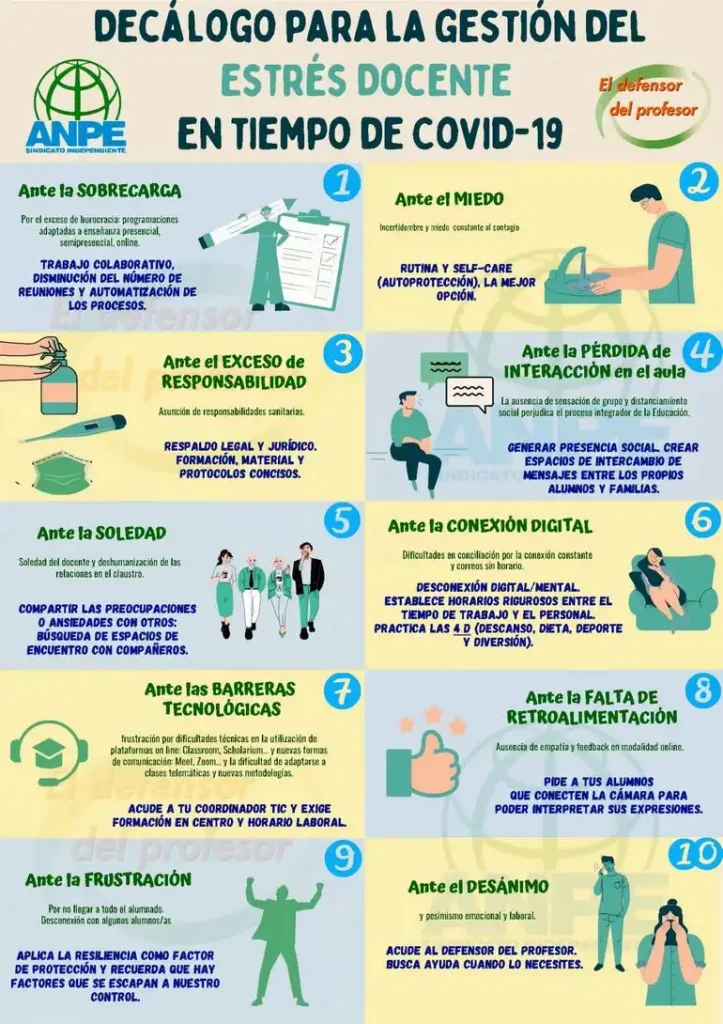 El Estrés Docente en España: Un Problema en Aumento