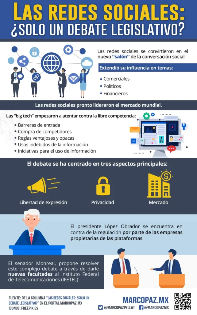 El Gobierno Español y la Regulación de las Redes Sociales: Un Debate Controversial