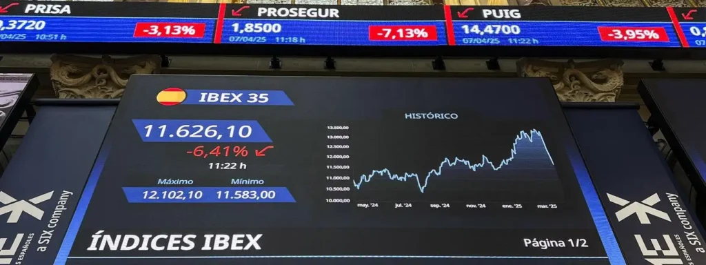 El Ibex 35 y el Mercado de Metales: Un Análisis del Contexto Económico Actual