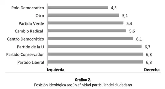 El PP y su Estrategia Electoral: La Centralidad como Pilar Fundamental