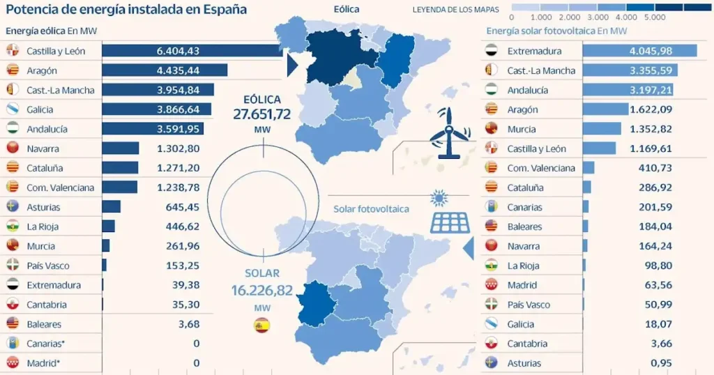 España mejor país para inversiones en energía renovable 2026