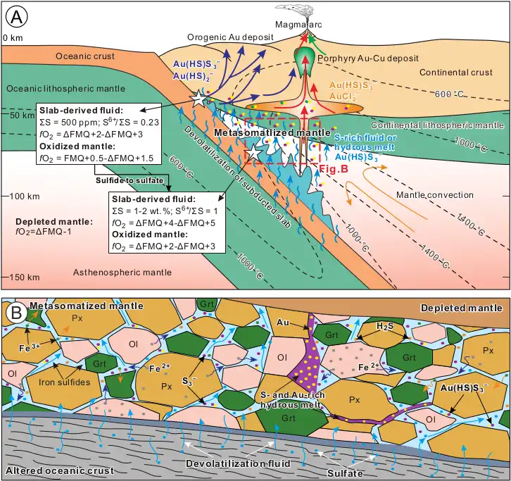 Fábrica natural de oro en zonas de subducción: cómo el manto terrestre concentra metales preciosos
