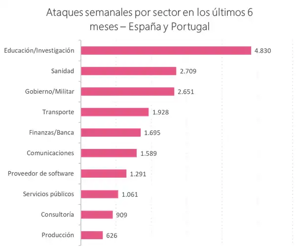 Iberia enfrenta un ciberataque que compromete datos de clientes