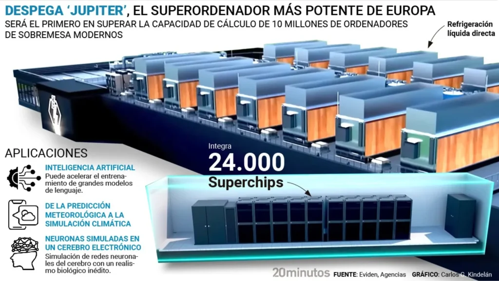 JUPITER: El Superordenador que Revoluciona la Simulación Cuántica en Europa