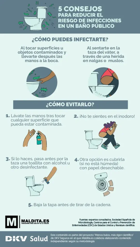 La Importancia de la Descarga Correcta del Inodoro: Salud y Prevención de Infecciones