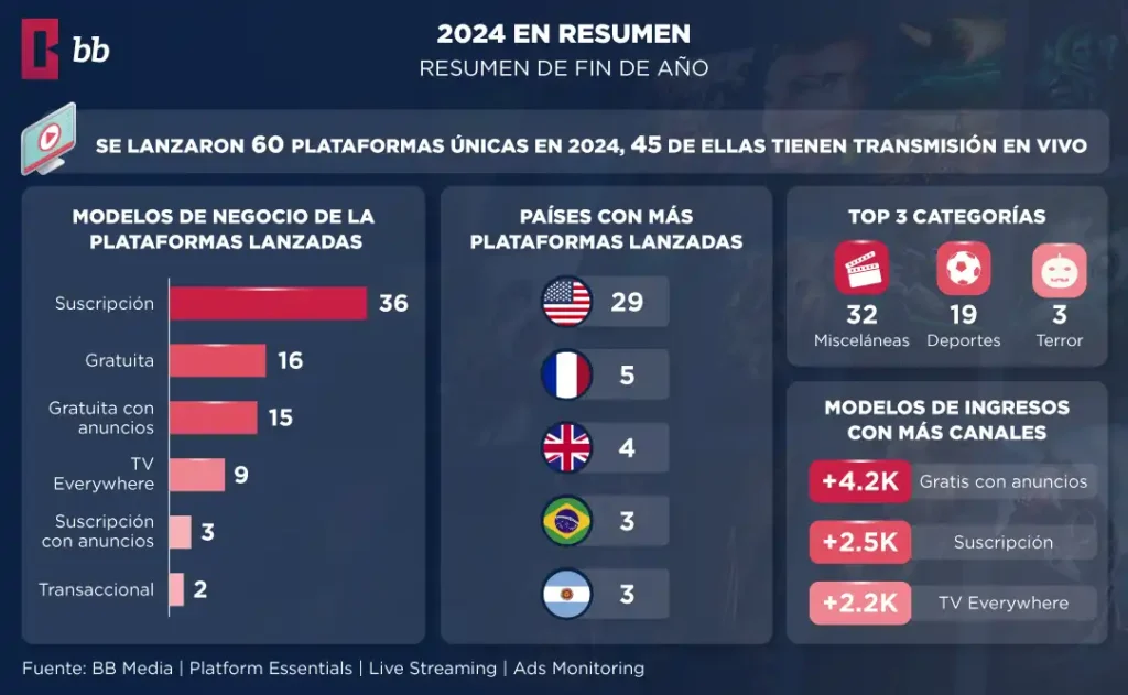 Nuevas Producciones que Marcan Tendencia en el Streaming