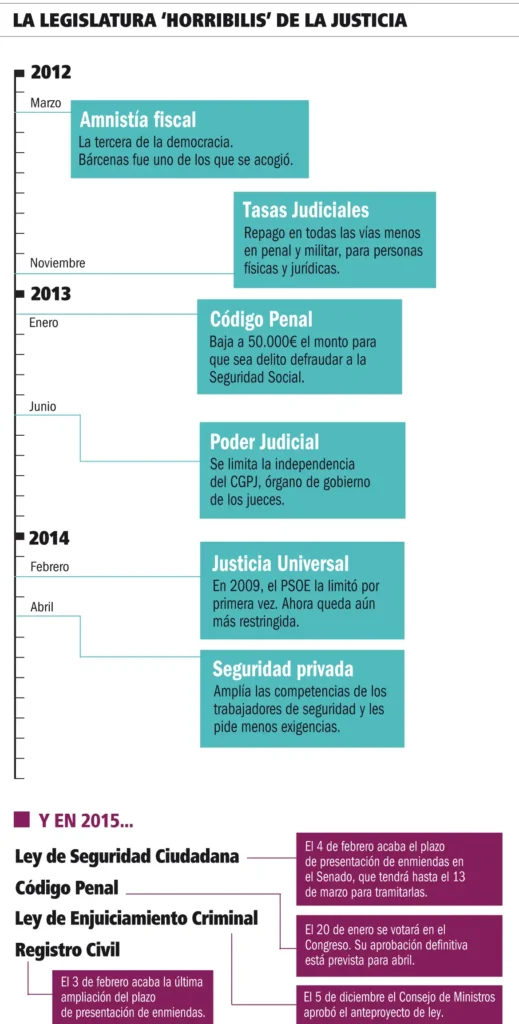 Reforma Penitenciaria: Nuevas Normas para Condenados por Terrorismo