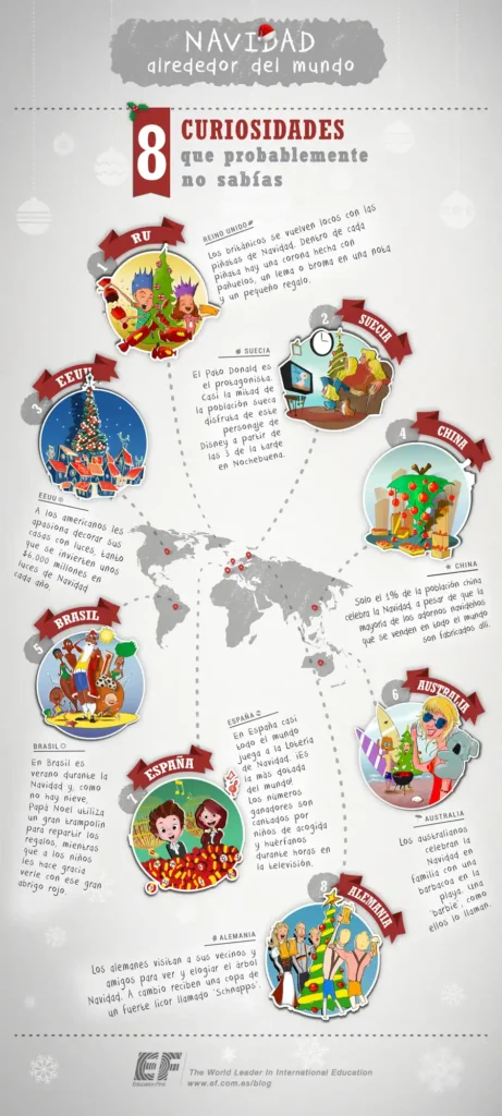 Tradiciones Navideñas del Mundo: Costumbres Únicas y Sorprendentes